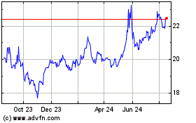 Click Here for more Zions Bancorporation NA Charts.