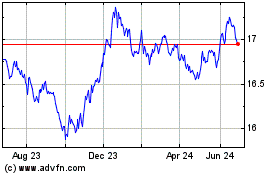 Click Here for more First Trust JFL Fixed In... Charts.