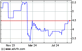 Click Here for more Aozora Bank (PK) Charts.