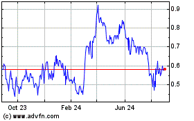 Click Here for more Augusta Gold (QB) Charts.