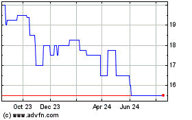 Click Here for more Boss (PK) Charts.