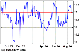 Click Here for more Consumers Bancorp (QX) Charts.