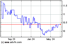 Click Here for more Chino Commercial Bancorp (PK) Charts.