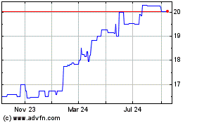 Click Here for more California First Leasing (QX) Charts.