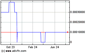 Click Here for more CGE Energy (CE) Charts.