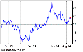 Click Here for more China Merchants Bank (PK) Charts.