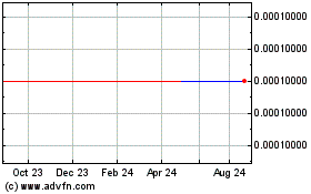 Click Here for more Centaurus Diamond Techno... (CE) Charts.