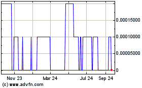 Click Here for more CYREN (CE) Charts.