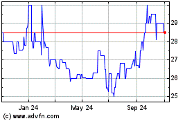 Click Here for more Citizens Bancorp of Virg... (PK) Charts.