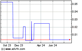 Click Here for more ECom Products (CE) Charts.