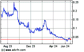 Click Here for more Fathom Nickel (QB) Charts.