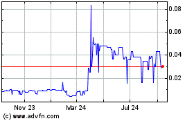 Click Here for more Geopulse Explorations (PK) Charts.