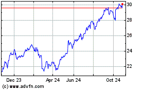 Click Here for more Imperial Brands (QX) Charts.