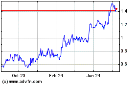 Click Here for more Innovative Food (QB) Charts.