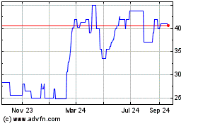 Click Here for more Janel (PK) Charts.