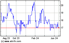 Click Here for more Jeffersonville Bancorp (QB) Charts.
