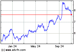 Click Here for more Kingfisher (QX) Charts.