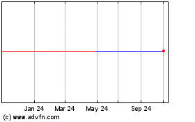 Click Here for more LEM (PK) Charts.