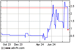 Click Here for more Landbay (PK) Charts.