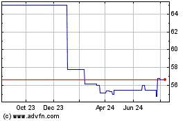 Click Here for more Niagara Mohawk (PK) Charts.