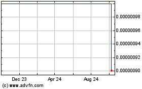 Click Here for more Nodechain (CE) Charts.