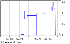 Click Here for more Overseas Shipholding (PK) Charts.