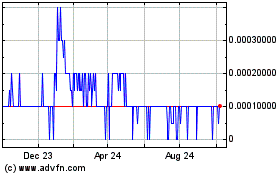 Click Here for more Paradigm Oil and Gas (PK) Charts.