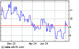 Click Here for more Prudential (PK) Charts.