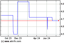 Click Here for more PTT Public (PK) Charts.