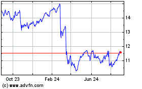 Click Here for more Reckitt Benckiser (PK) Charts.