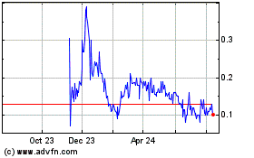 Click Here for more RiceBran Technologies (PK) Charts.