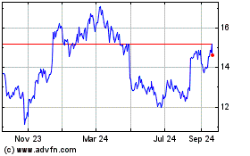 Click Here for more Straumann (PK) Charts.