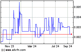 Click Here for more Skye Petroleum (PK) Charts.