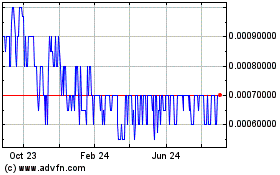 Click Here for more Solar Energy Initiatives (PK) Charts.