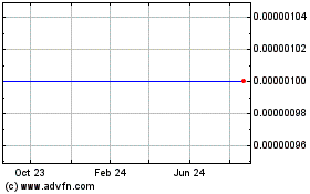 Click Here for more Savoy Energy (CE) Charts.