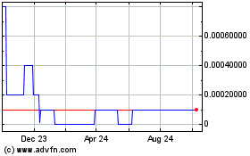 Click Here for more Spectacular Solar (CE) Charts.