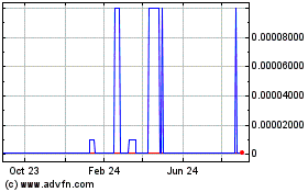 Click Here for more TouchPoint (CE) Charts.