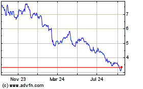 Click Here for more Thyssenkrupp (PK) Charts.