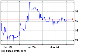 Click Here for more VWF Bancorp (QX) Charts.