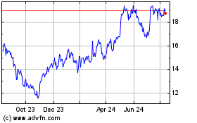 Click Here for more Embotelladora Andina Charts.