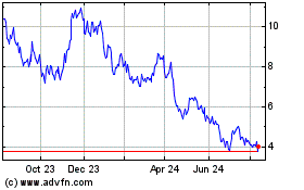 Click Here for more Azul Charts.