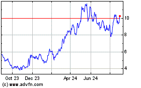 Click Here for more Banco BBVA Argentina Charts.