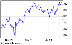 Click Here for more Cigna Charts.