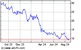 Click Here for more Compass Minerals Charts.