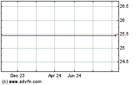 Click Here for more Qwest Corp. 7.375% Notes Due 2051 Charts.