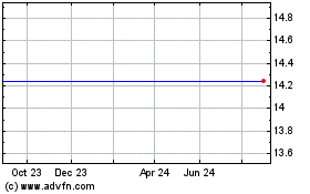 Click Here for more DDC Enterprise L Charts.