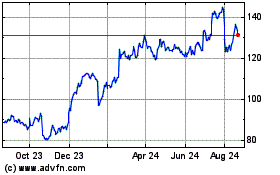 Click Here for more Discover Financial Servi... Charts.