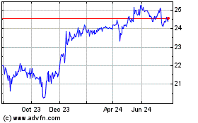 Click Here for more First Horizon Charts.