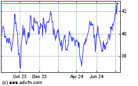 Click Here for more Fortis Charts.