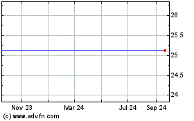 Click Here for more Gabelli Dividend and Inc... Charts.